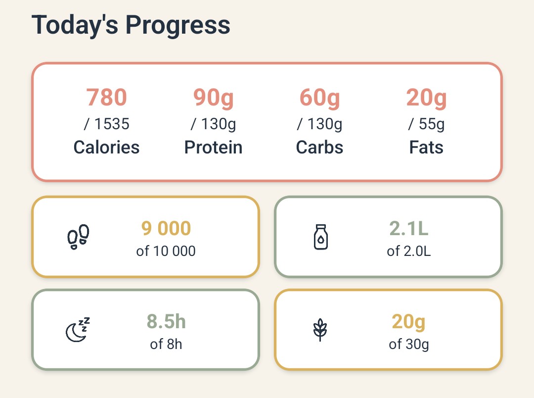 TransForged daily progress tracking showing calories, macros, steps, water, sleep and fiber