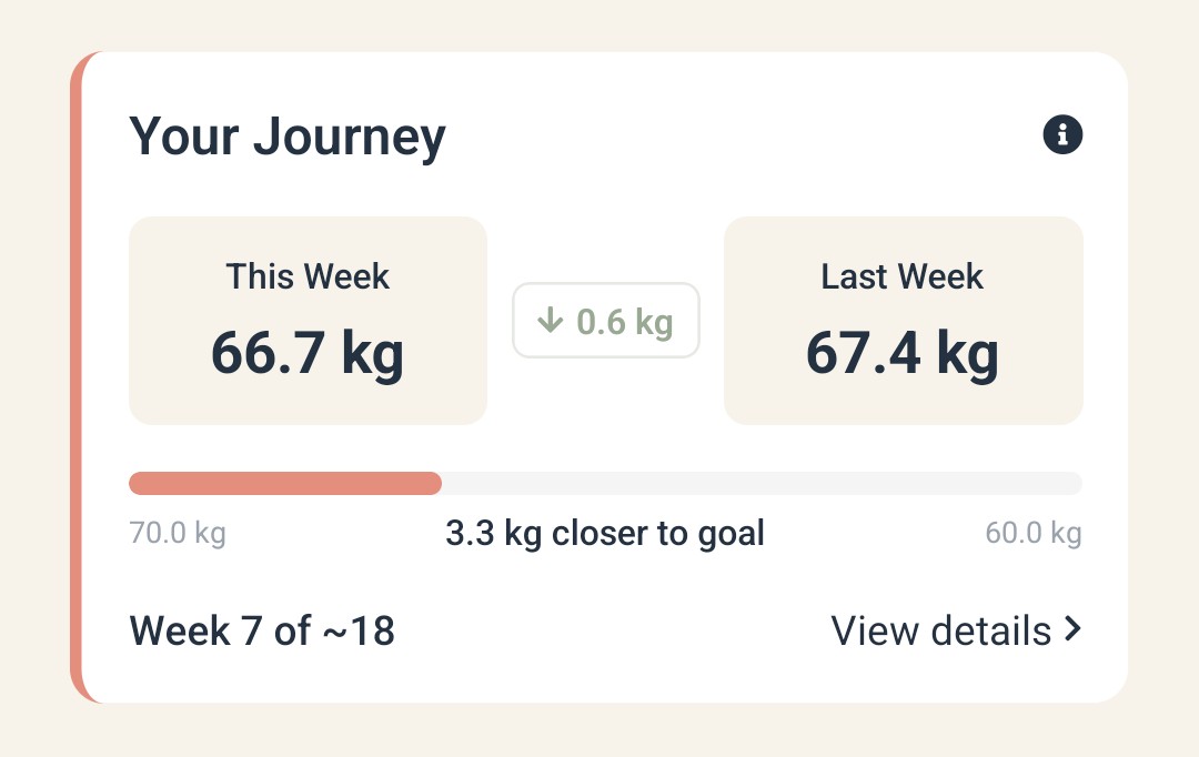 TransForged weight journey card showing weekly averages and progress toward goal